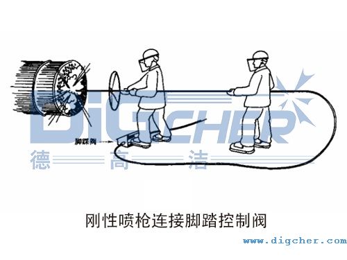 剛（gāng）性噴槍連接（jiē）腳踏控製（zhì）閥