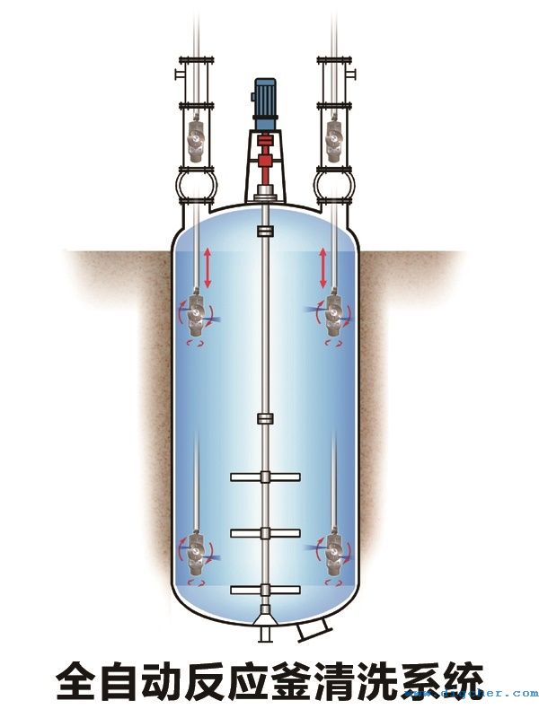 全自（zì）動反應釜清（qīng）洗係統