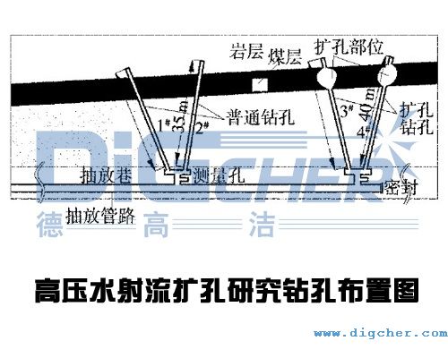 高壓（yā）水射流擴孔研究鑽孔布置圖
