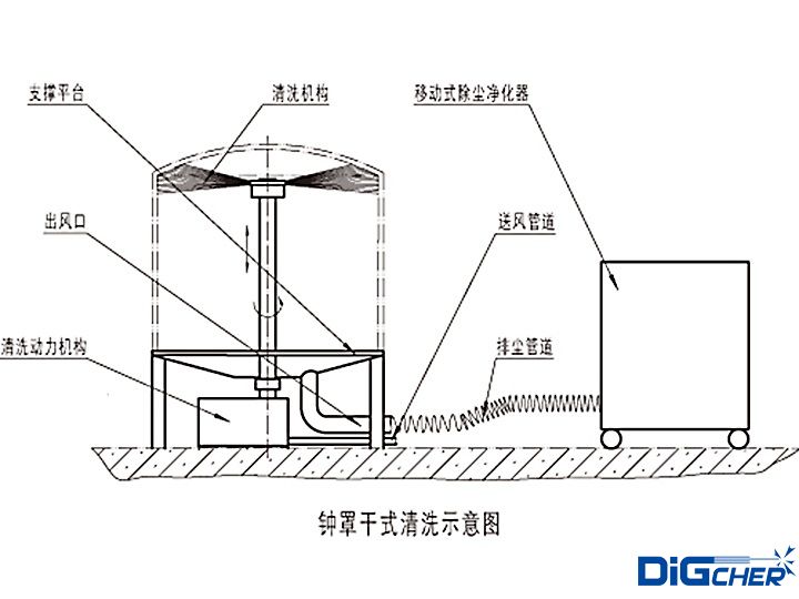 多晶矽還原爐鍾罩幹式清理係統示意圖