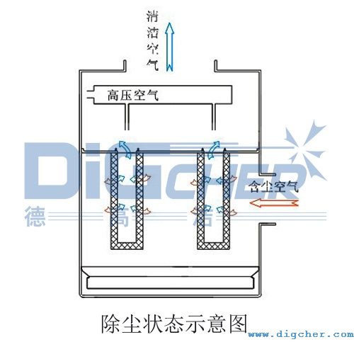FD係（xì）列除塵器工作原理示意圖（tú）