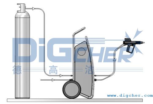 DPT係（xì）列幹冰清（qīng）洗機組成部分