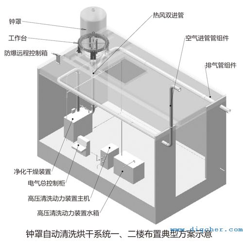 多晶矽還原爐鍾罩清洗係統一、二樓布置（zhì）方案立體圖