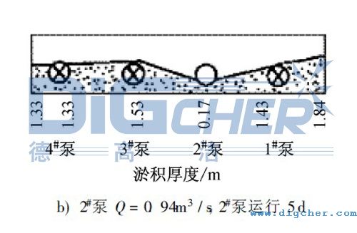 水泵（bèng）前池淤積狀態圖