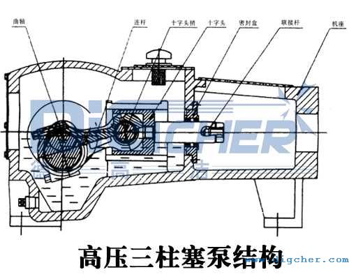 高壓（yā）三柱塞泵結構