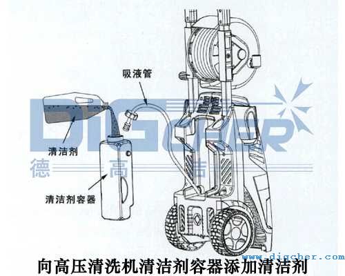 向高壓清洗機清潔劑容器添加清（qīng）潔劑