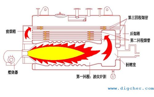 燃（rán）煤鍋爐煙氣流程示意圖