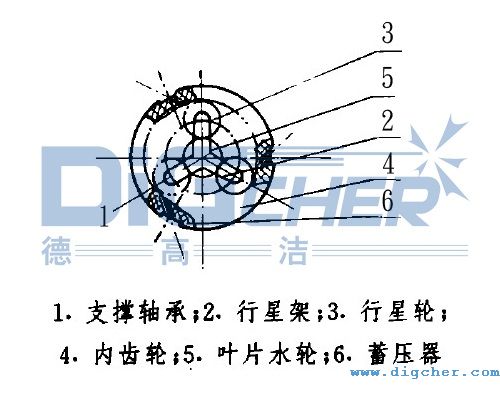 噴頭旋轉控製裝置結構圖（tú）