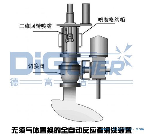 無須氣體置換的全自動反應釜清洗（xǐ）裝置