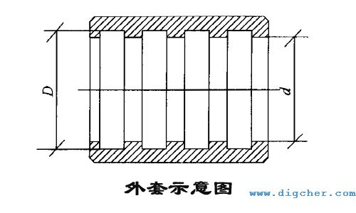 高（gāo）壓軟管外套示意圖