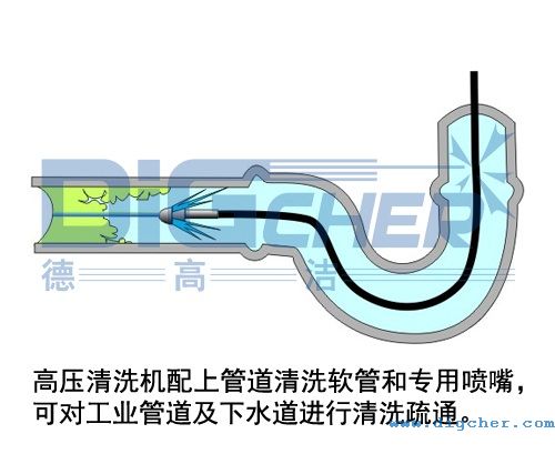 柔性噴槍自（zì）進清洗機構