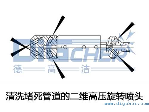 清洗堵死管道的二維高壓旋（xuán）轉噴頭