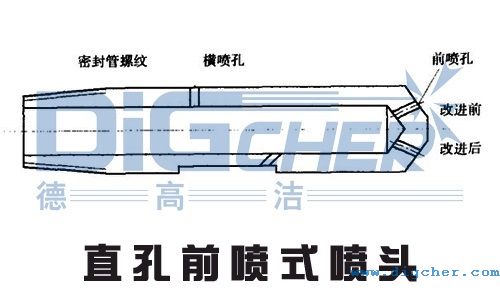 直孔前噴（pēn）式（shì）噴頭示意圖（tú）