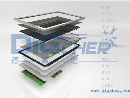 TFT-LCD 模組構成