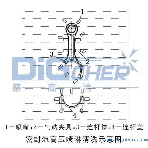 密封池高壓噴淋（lín）清洗示意圖