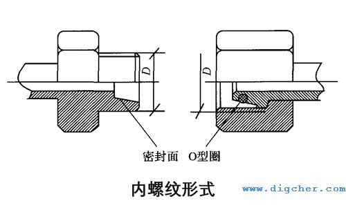 高壓膠（jiāo）管內螺紋（wén）形式示意圖