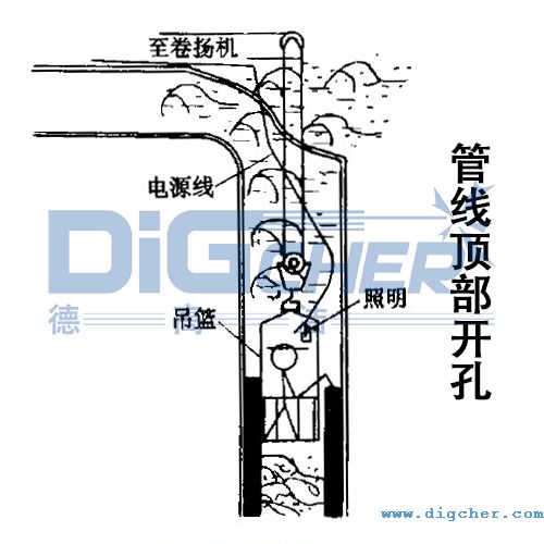煉油廠催化裝置油氣管（guǎn）線頂部開孔