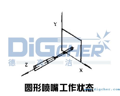 圓形（xíng）噴嘴工作狀態