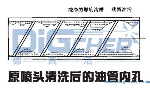 原噴頭清（qīng）洗後的油管內孔