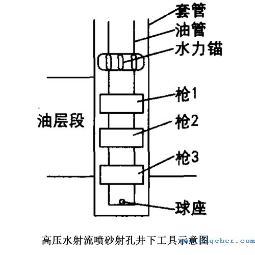 高壓水射流噴（pēn）砂射孔井下工具示意圖