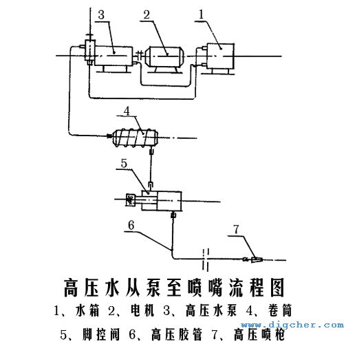 高壓水從泵至噴嘴（zuǐ）流程圖
