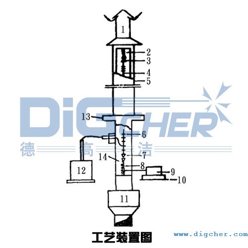 高壓（yā）靜電吸塵器（qì）工藝裝置圖