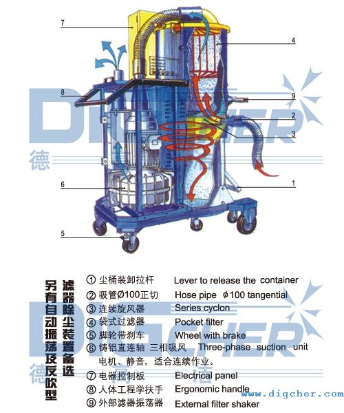 旋風式工業（yè）除塵器結構示意圖