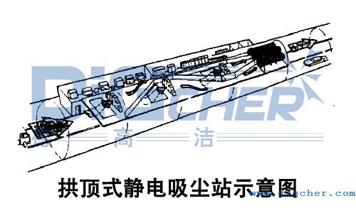 拱頂式靜電吸塵站示（shì）意圖
