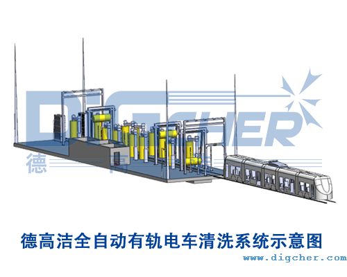 德（dé）高潔全自動有軌電車清洗（xǐ）係統示意圖