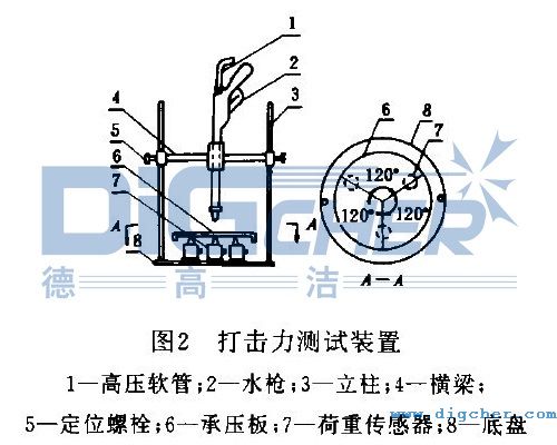 高壓（yā）水射流最大打（dǎ）擊力實測裝置