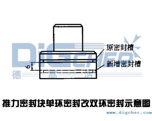 高壓（yā）清洗（xǐ）機缸（gāng）體推力（lì）密封塊單（dān）環密封改雙環密封（fēng）示意圖