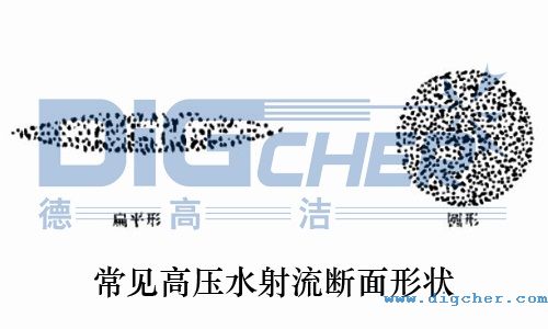常見高壓水射流斷麵形狀
