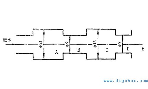 高壓管路（lù）係統（tǒng）當量縱斷麵