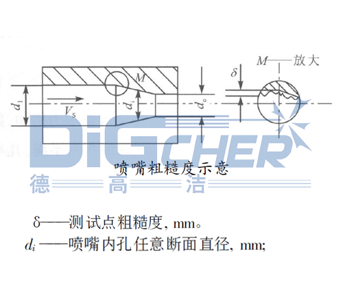 噴嘴粗糙度示意圖（tú）