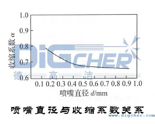 噴嘴直徑與（yǔ）收縮係數關係