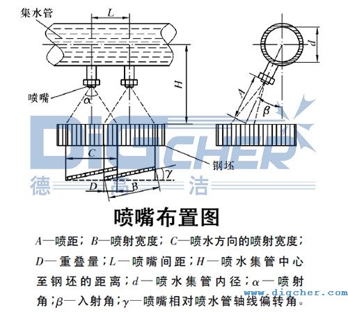 www.91潔高壓水射流鋼管除鱗係統噴嘴布置圖