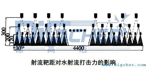 射流靶距對水射流打擊力的影響