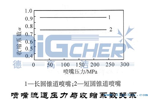 噴嘴流道壓力與收縮（suō）係數關係