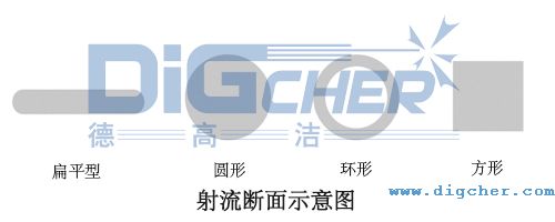 射流斷麵示意圖